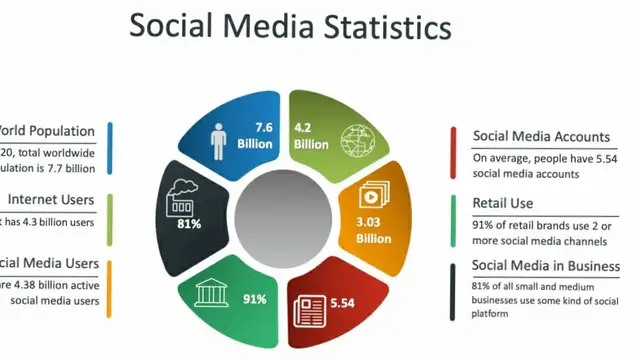 The impact of social media on the escort industry in Germany